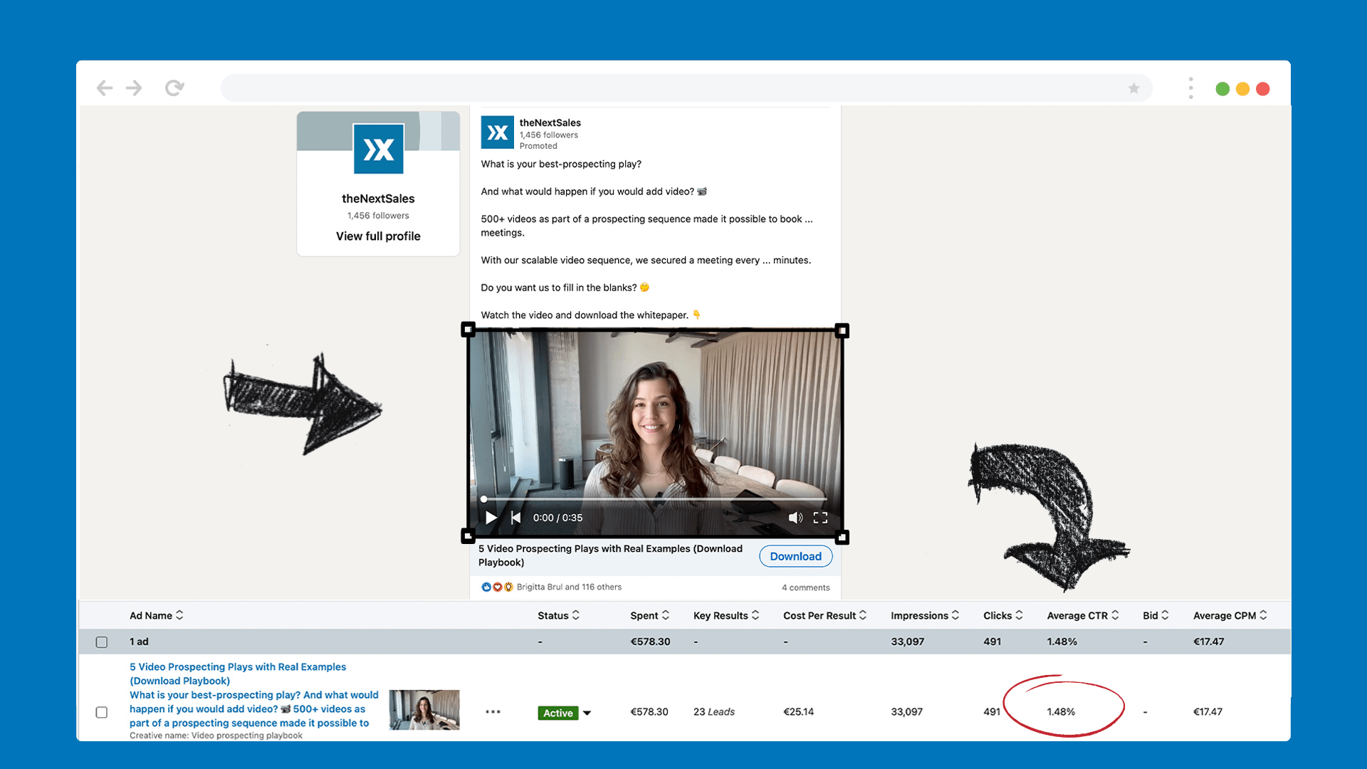 CTR LinkedIn video ads