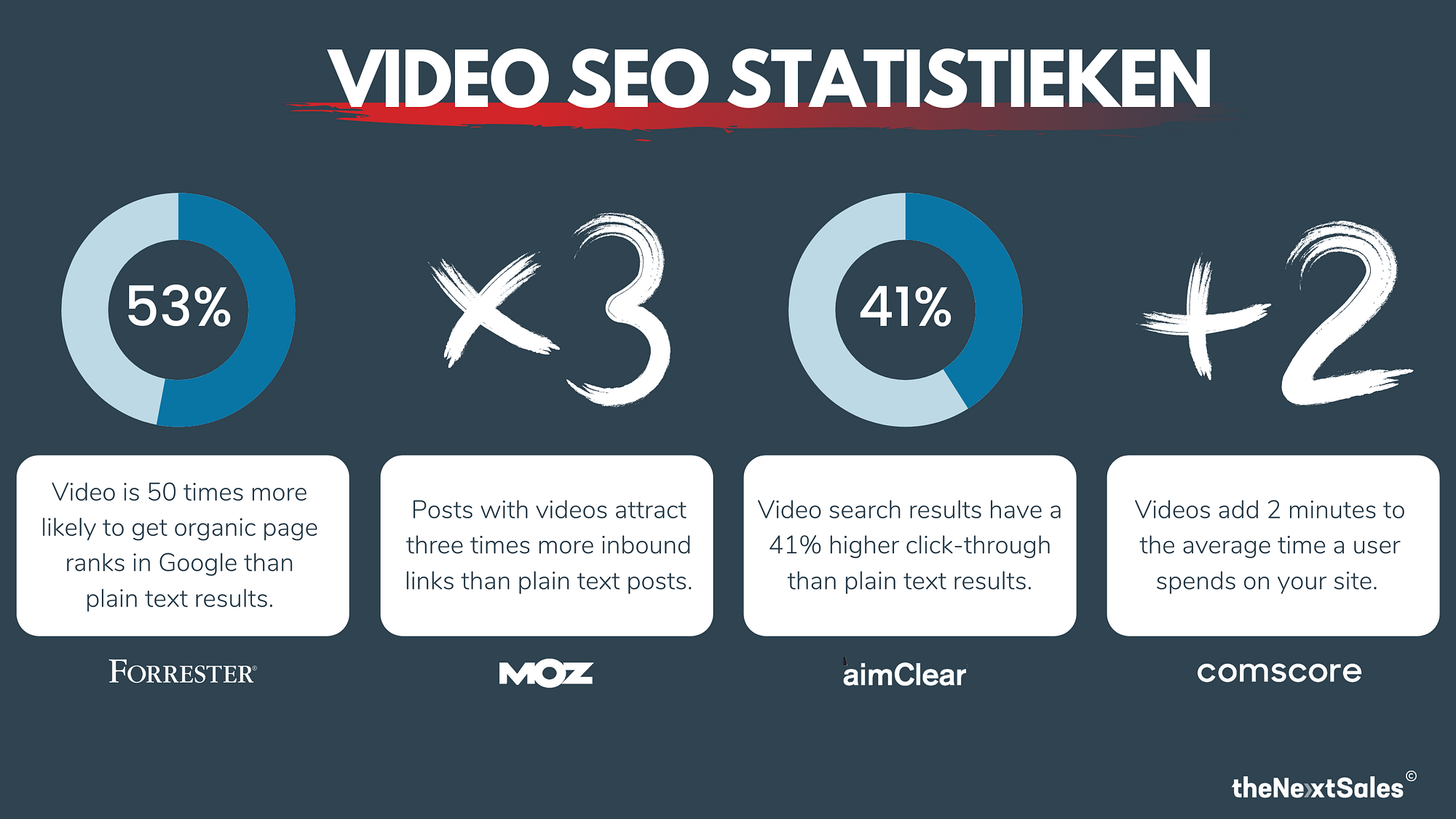 Video marketing stats