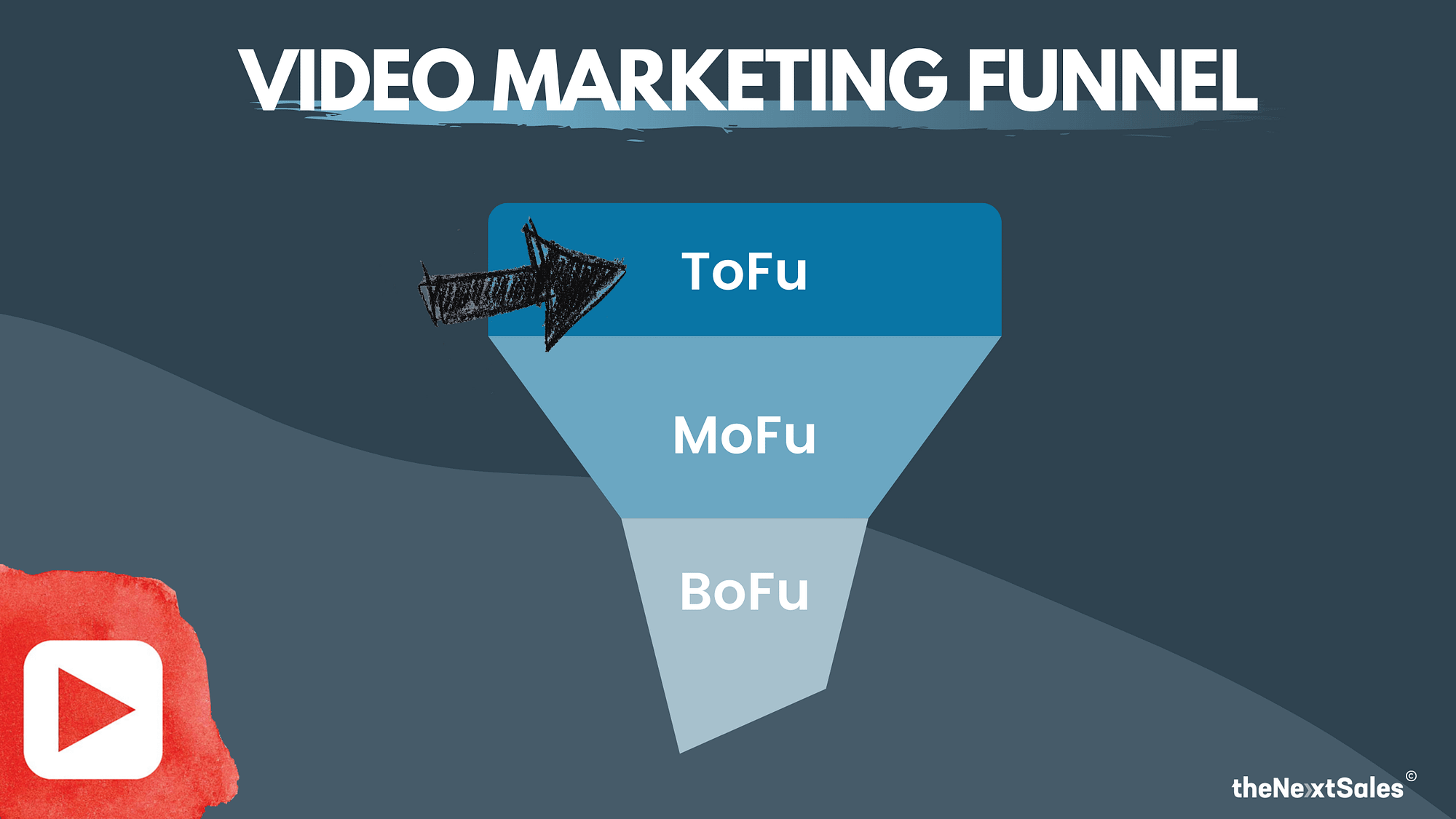 marketing funnel ToFu