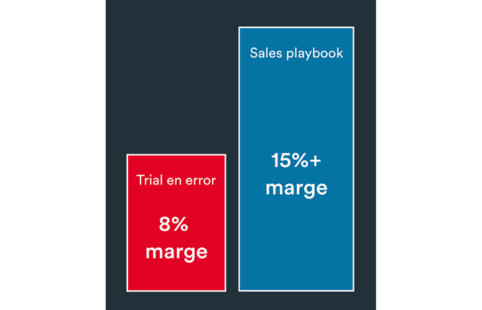 Sales playbook